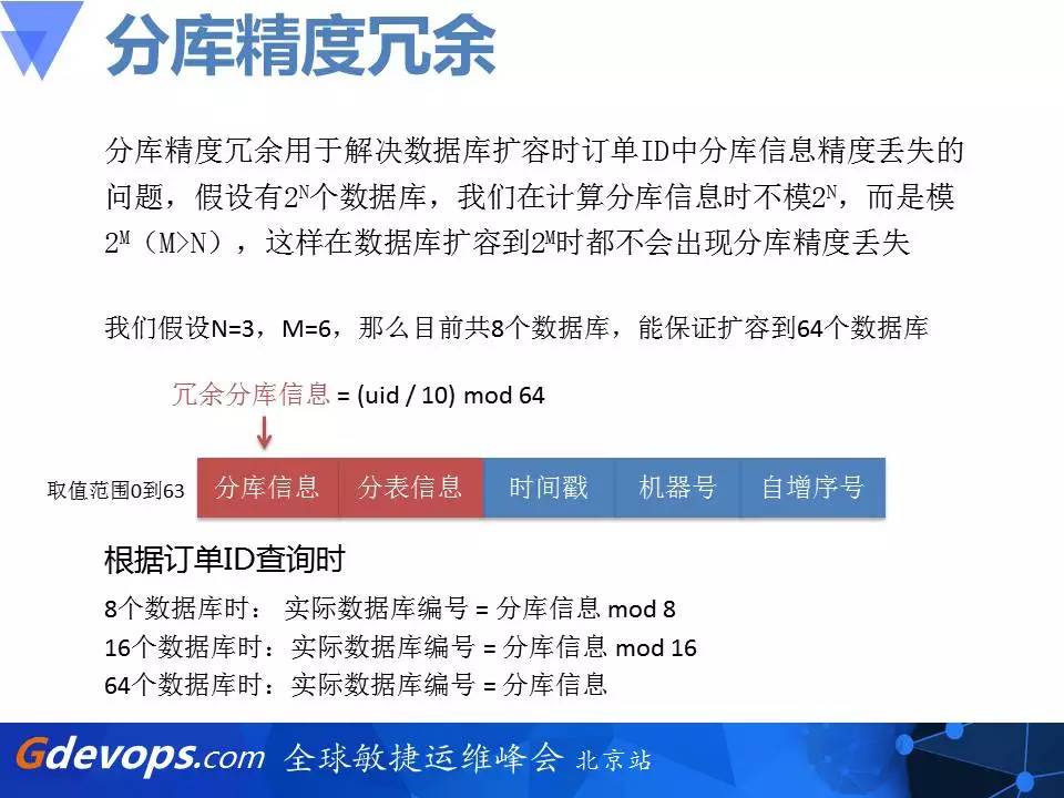 乐视秒杀架构解读：从零开始搭建百万每秒订单系统