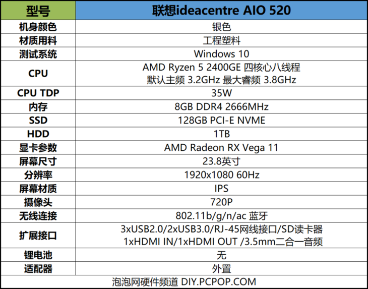搭载新款锐龙APU 联想ideacentre AIO520一体机评测