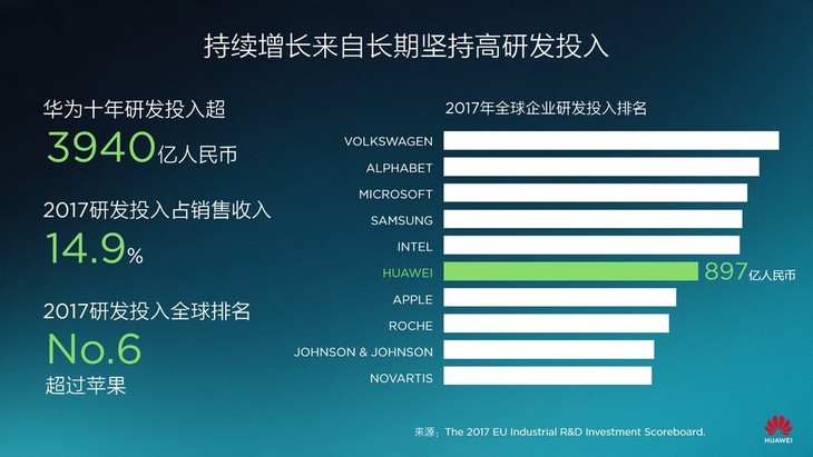 客户体验再升級 华为公司EMUI8.0将消息推送到Mate 8等大量老型号