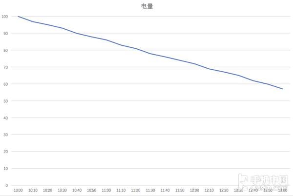 小米平板4评测：这一千块花得也太值了