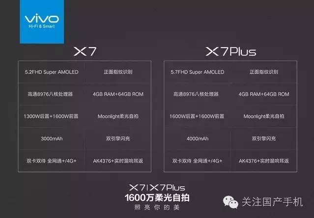 2498元起外置1600万vivo X7/ X7Plus发售