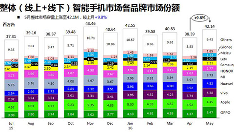 全新升级原力金 128GB运行内存，乐视电视升級乐Max2市场价2799元