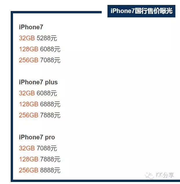iPhone7/7Plus/7Pro真机市场价 大揭密