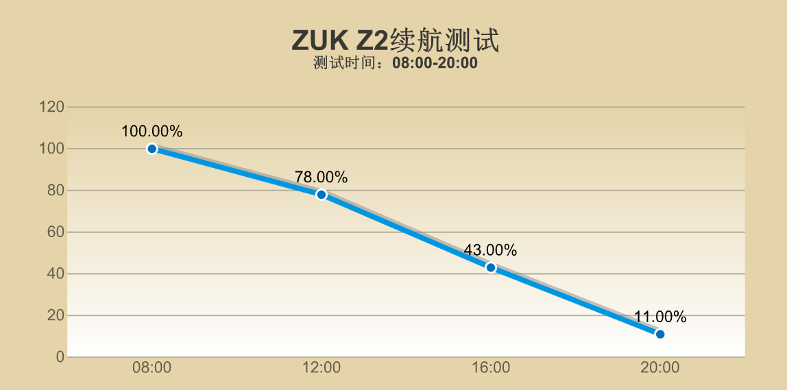 萃取便是精粹？ ZUK Z2入门感受