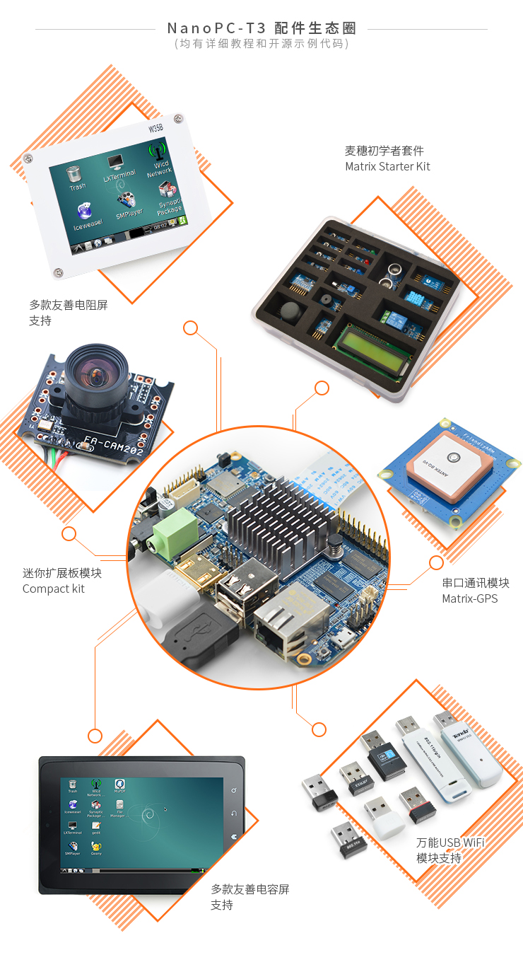 最完善的工业生产级和商业服务级控制板——NanoPC-T3