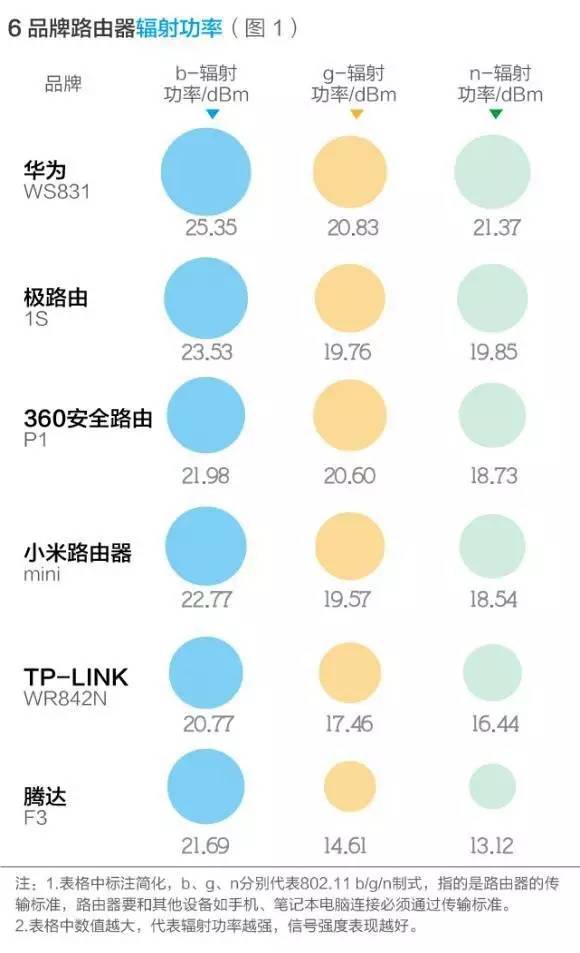 测评报告丨“隔壁老王”告诉你，哪款路由器才是真正的“穿墙之王”！