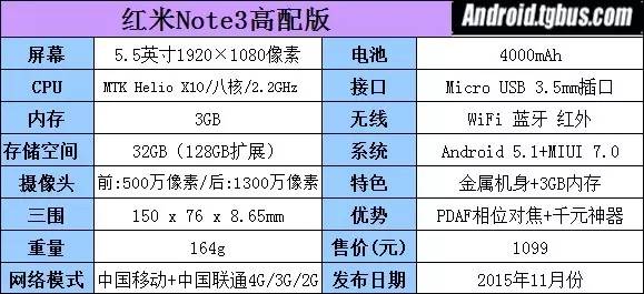 1000元神机配用PDAF相位对焦 红米noteNote3测评