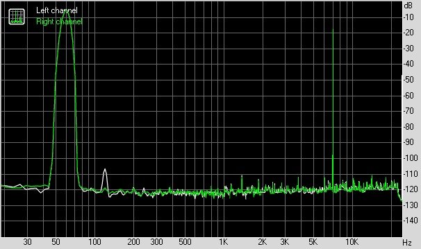 Google 谷歌 Nexus 6P 智能手机音质测评报告  [Soomal]