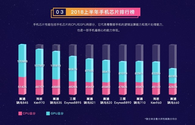 鲁大师UI排名榜：一加氢裂化OS得冠！Flyme未入选