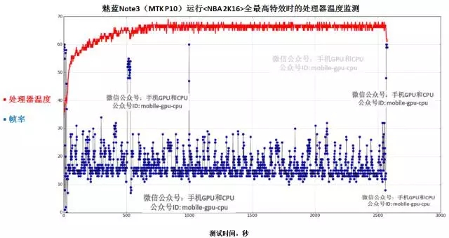 魅蓝note3的手机游戏主要表现居然超出高档旗舰手机 说出来我还不相信