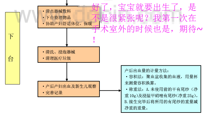 顺产到底是怎样的，医院内部接生流程表