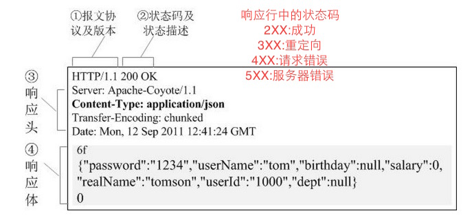 HTTP协议基础