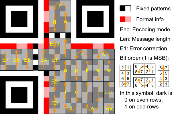 QR 码入门