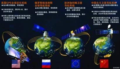 欧洲把中国踢出伽利略系统第四年，中国反击抢过频段打它措手不及