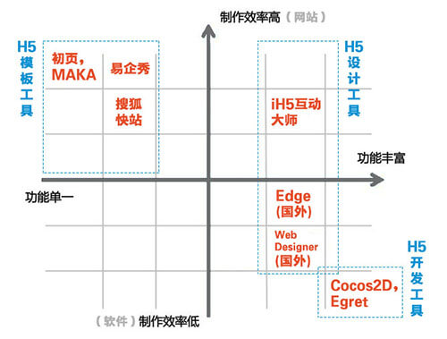 微信进军H5市场引发新的互联网泡沫，详情解读？