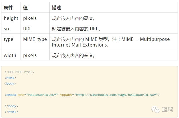 前端的盆友们注意了！新的HTML5特性你都知道了？新手也可看