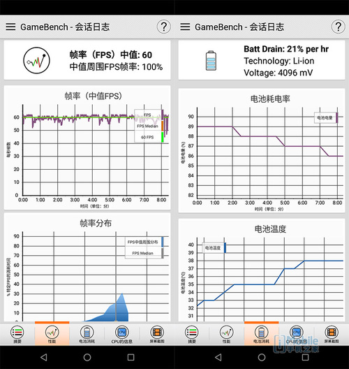 Nokia X5 999元档 性能颜值突出 拍照不足