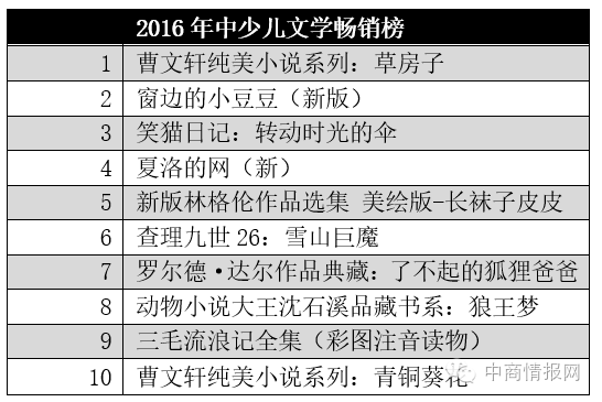 榜单京东2016年年中图书畅销榜单出炉，总有一本适合你的书！