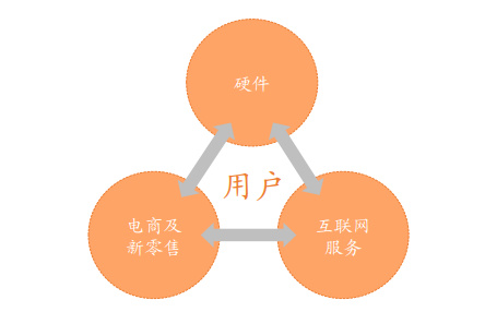 聚焦点剖析｜红米note五周年：小米手机的铠甲還是软助？