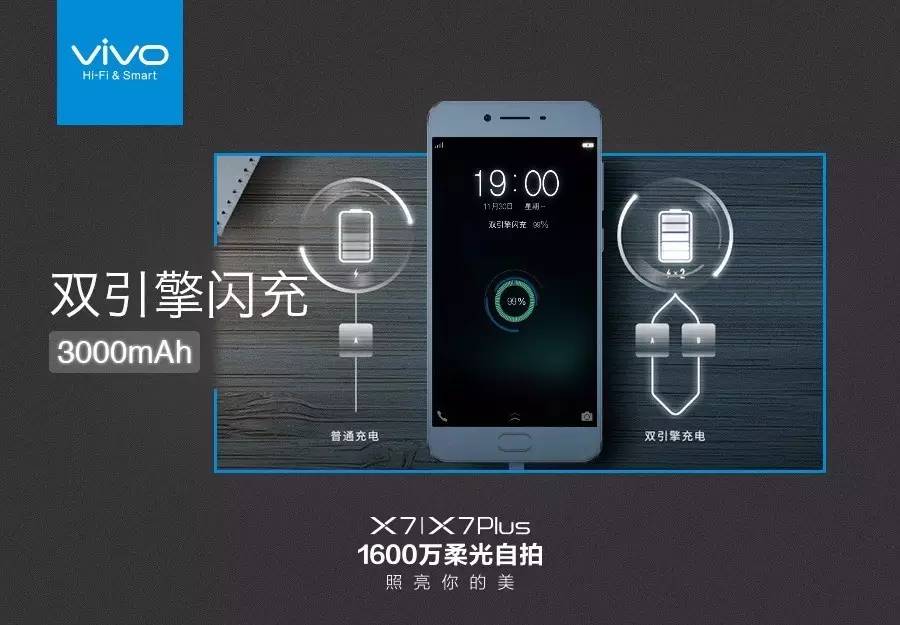 新品5.2英寸单手最爽，售价2498元起的vivo X7/X7Plus要照亮你的美