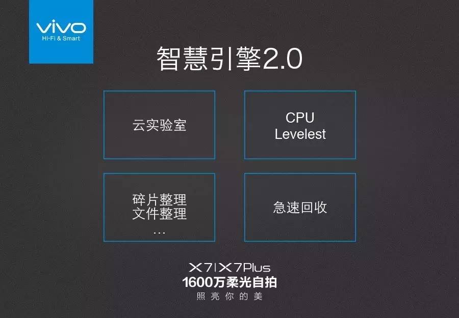 新品5.2英寸单手最爽，售价2498元起的vivo X7/X7Plus要照亮你的美