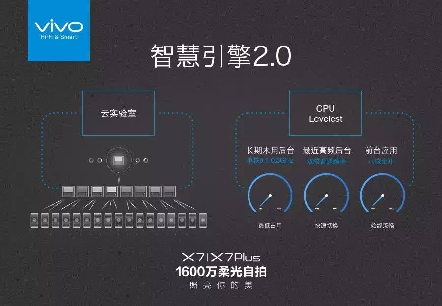 新品5.2英寸单手最爽，售价2498元起的vivo X7/X7Plus要照亮你的美