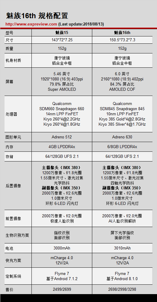 魅族16th手机评测：无愧梦想机之名