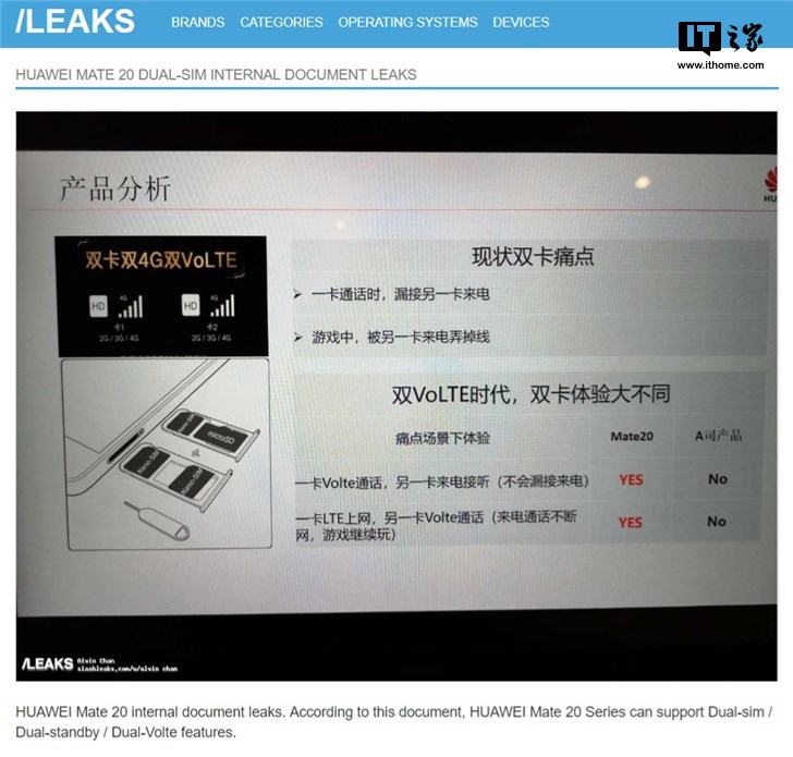 华为公司Mate20双卡双待双通“高科技”露出水面