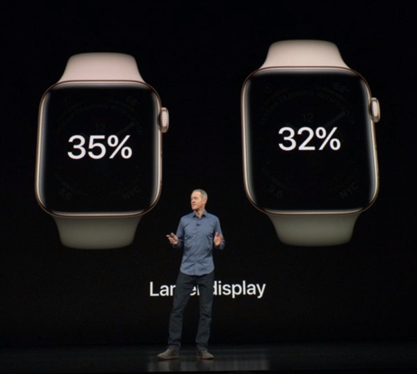 Apple Watch Series 4智能手环公布：2700元开售