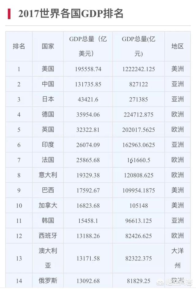 当今世界公认5大强国你认为选这几个合理吗