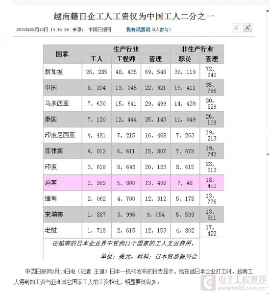 越南除了有新娘，还有更廉价的劳动力