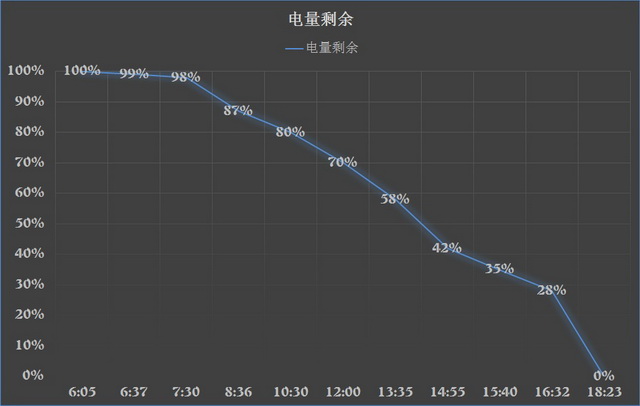 ZUK Z2深度评测 1799元价位仍是塑料机身