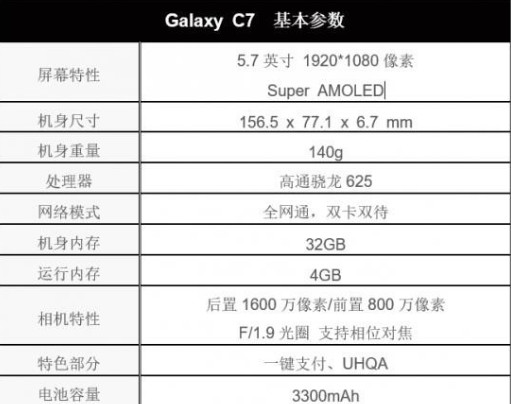 不仅正好，三星盖乐世C7大感受