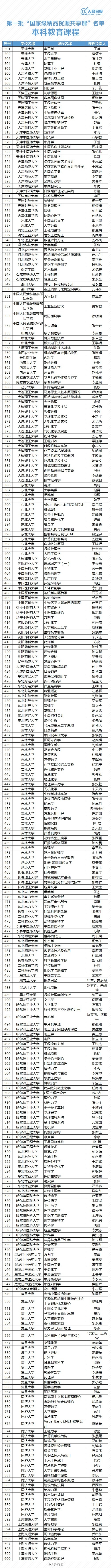 超赞！2686门免费国家级精品资源共享课公布