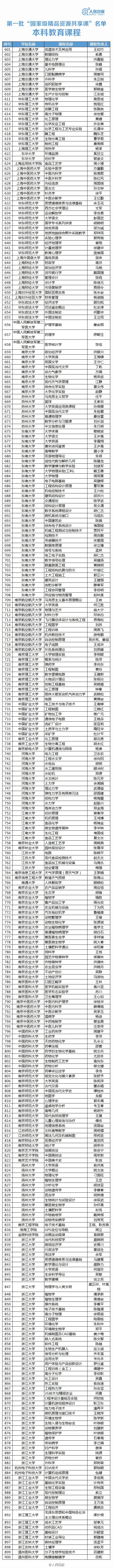 超赞！2686门免费国家级精品资源共享课公布