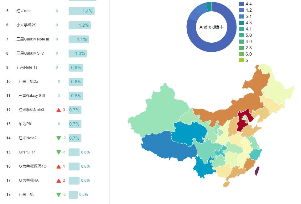 回望：这些以前应用联发科芯片的红米手机