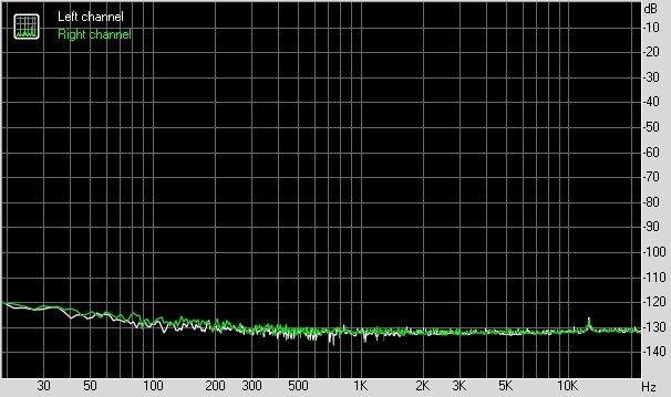 Google 谷歌 Nexus 6P 智能手机音质测评报告  [Soomal]