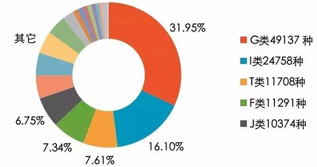 从CIP数据看2016年上半年的图书出版走势