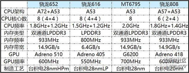 全新“镜”界 三星Galaxy A9体验