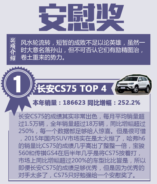 辣评2015年最HOT SUV获奖榜单