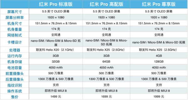 「尾巴开箱」向高端市场突围，红米 Pro