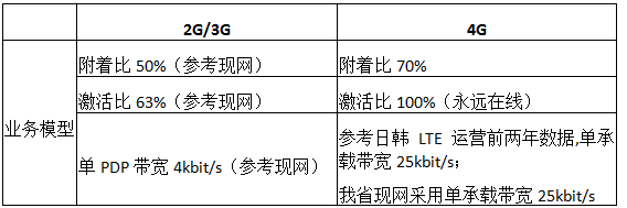 互联网流量发展如何有哪些趋势