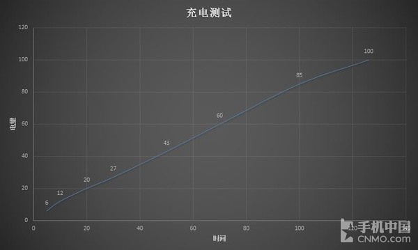 荣耀NOTE 8评测：大屏手机就应该这样