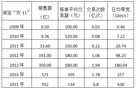 互联网流量发展如何有哪些趋势