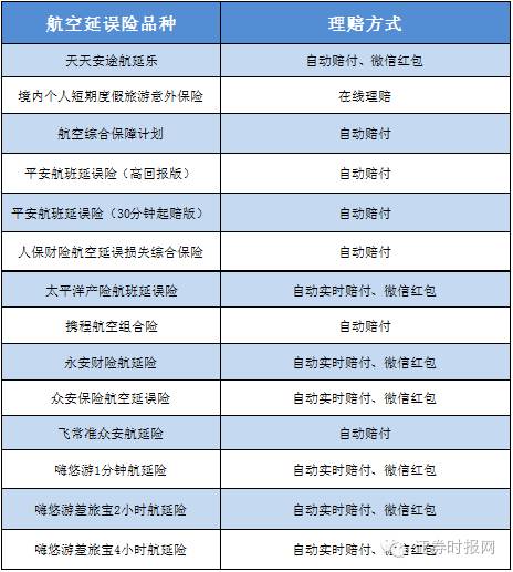 实用帖丨航班大面积延误 延误险购买全攻略