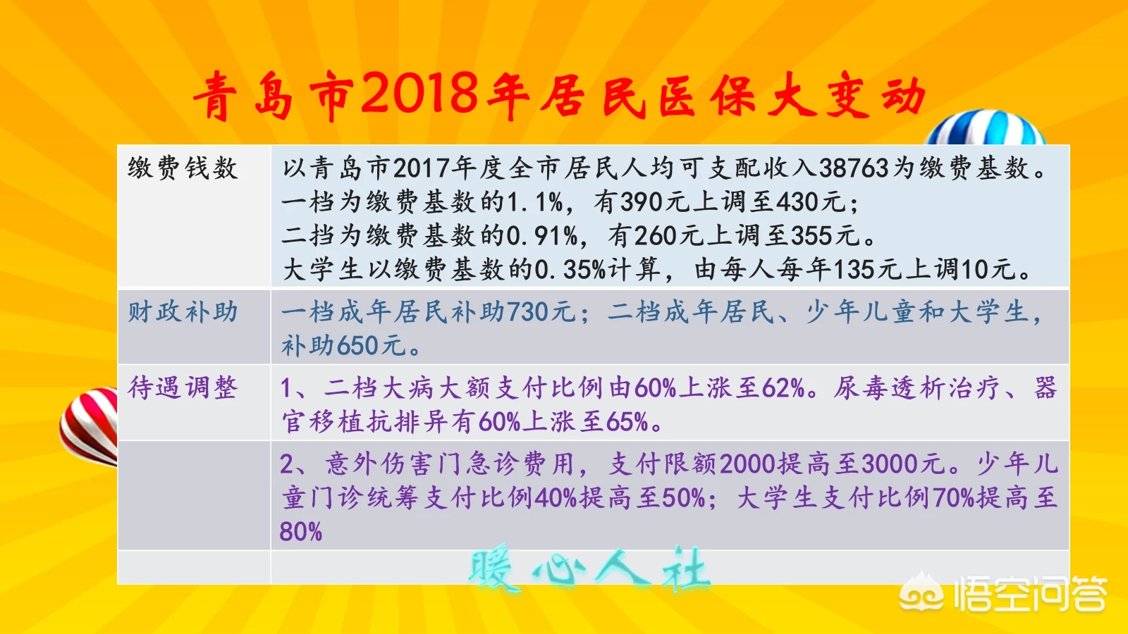 学生在校每期交120元保险，为何还要交新农合220元？