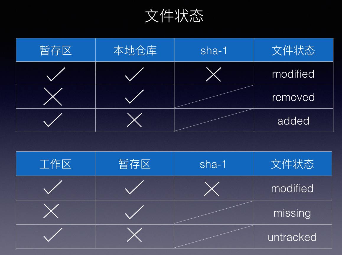 Git 快速入门与最佳实践