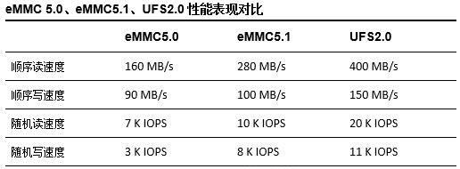 新手入门型号剖析 红米3S顶配版最非常值得考虑到