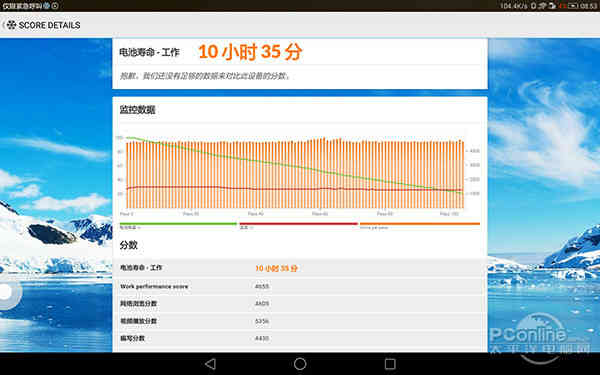 展现强悍技术实力！华为揽阅M2 10.0评测