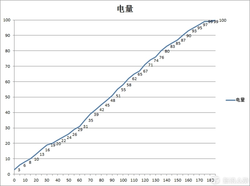 华为G9青春版评测-青春不该妥协，一款不太完美的手机